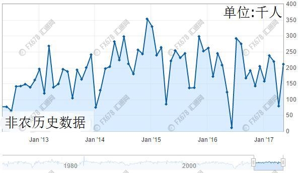 周评：恐袭等利空轮轰英镑，OPEC利好出尽油价跌倒 