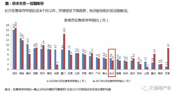 长沙市多少人口_2017中国城市竞争力排行榜 长沙排第几(3)