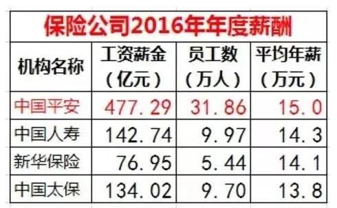 银行贷款收入证明模板_2018年银行保险收入(2)