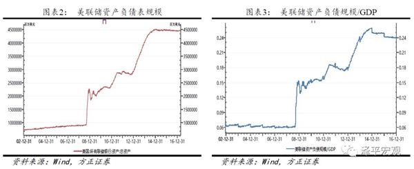任泽平：美联储缩表会对欧元日元汇率形成贬值压力