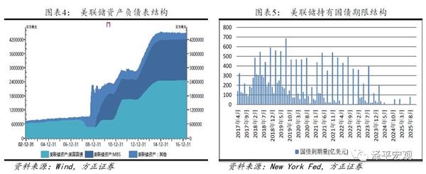 任泽平：美联储缩表会对欧元日元汇率形成贬值压力