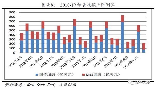 任泽平：美联储缩表会对欧元日元汇率形成贬值压力