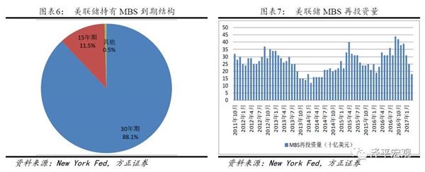 任泽平：美联储缩表会对欧元日元汇率形成贬值压力