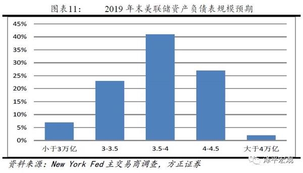 任泽平：美联储缩表会对欧元日元汇率形成贬值压力