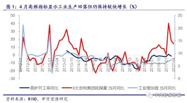 gdp增速放缓原因_英国一季度经济增速放缓GDP增长0.3%