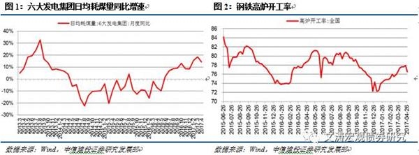 cpippipmigdp_汪涛：预计4月CPI同比小幅上行PPI同比继续回落