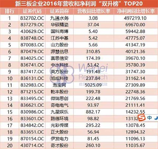 主持人收入排名_男装营业收入排名(3)
