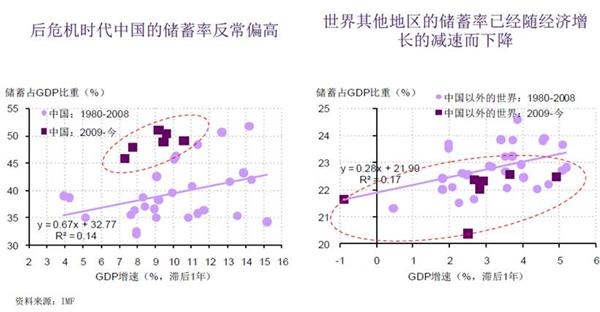 北上广人均存款_收入等于消费加存款