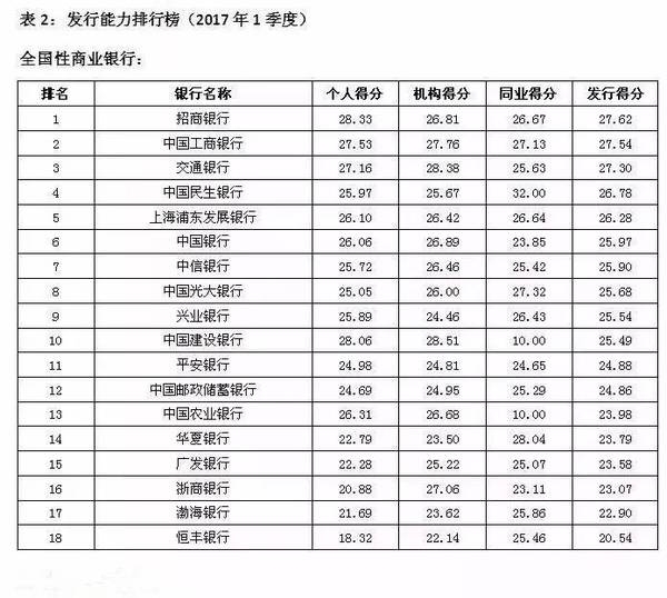 地方银行排名_中国银行图片