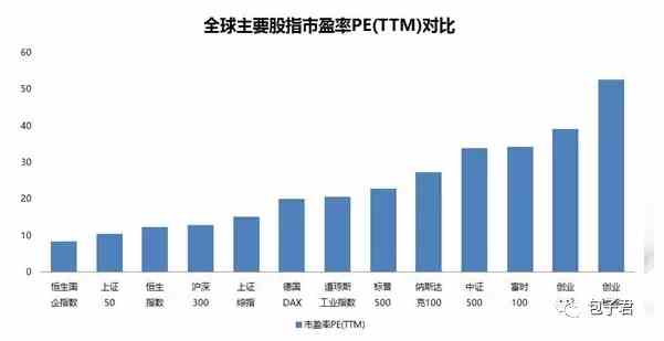 最近一年涨了25%的港股还有投资价值吗?_嘉