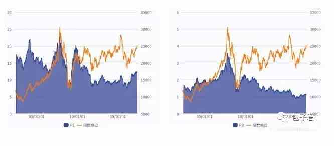 最近一年涨了25%的港股还有投资价值吗?_嘉