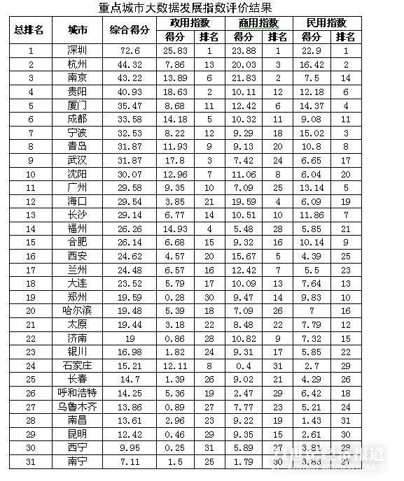 银川人口排名2019_银川火车站(2)