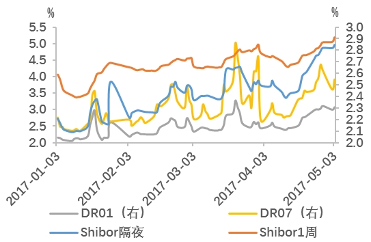 资料来源:国泰君安证券研究