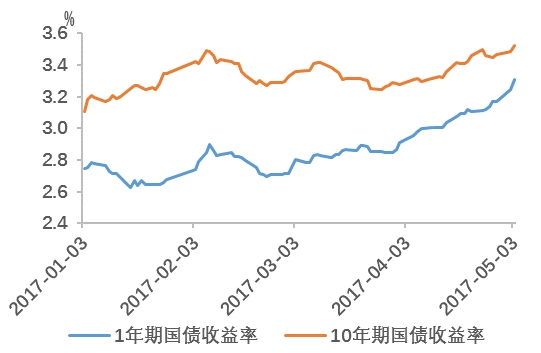 资料来源:国泰君安证券研究