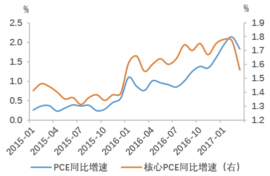 资料来源:国泰君安证券研究