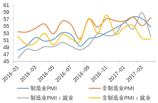 资料来源:国泰君安证券研究