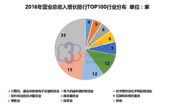 主持人收入排名_央企营业收入排名