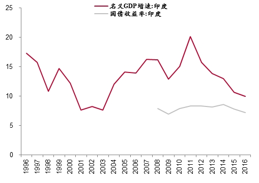 怎么国家GDP会上升_首页 中华之窗 中国新闻与报道