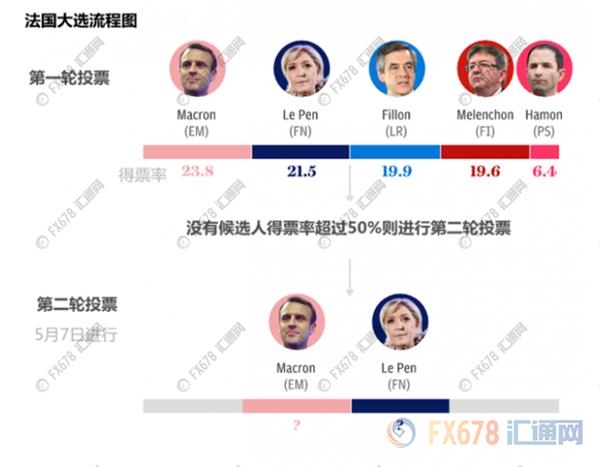 三张图让你看懂,法国大选这只黑天鹅是飞不出了