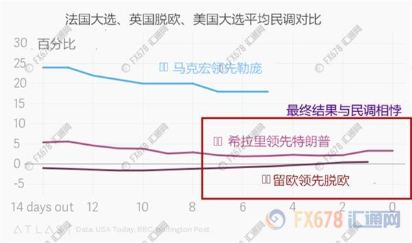 三张图让你看懂,法国大选这只黑天鹅是飞不出了