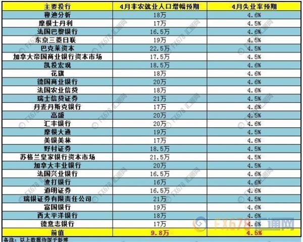 美联储轻描淡写经济走疲，死要面子还是胸有成竹? 