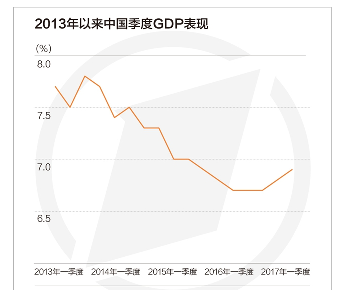 多项经济数据增速趋缓 稳住后三季度gdp有三招