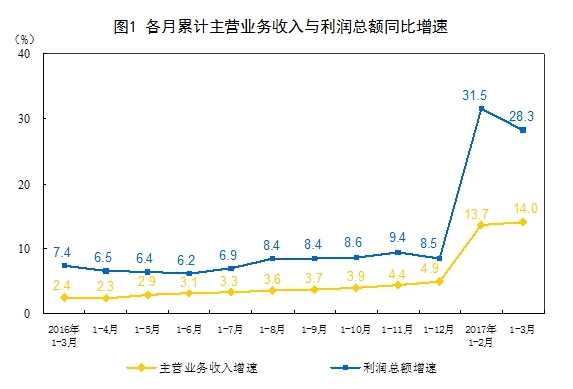 GDP工业生产者价格指数_许宪春 中国经济增长速度没有被高估(3)