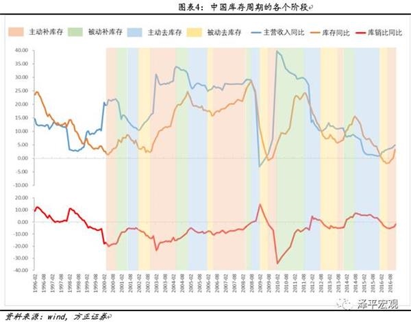 美国gdp 消费占比_美国第一产业占比(3)