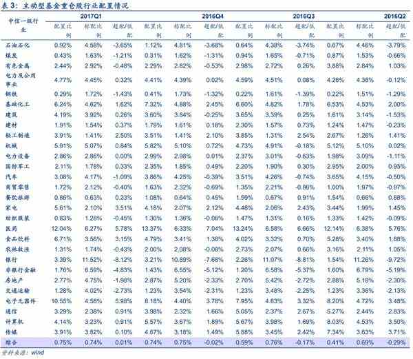 安信证券:5月金融监管趋严 行业配置整体偏防