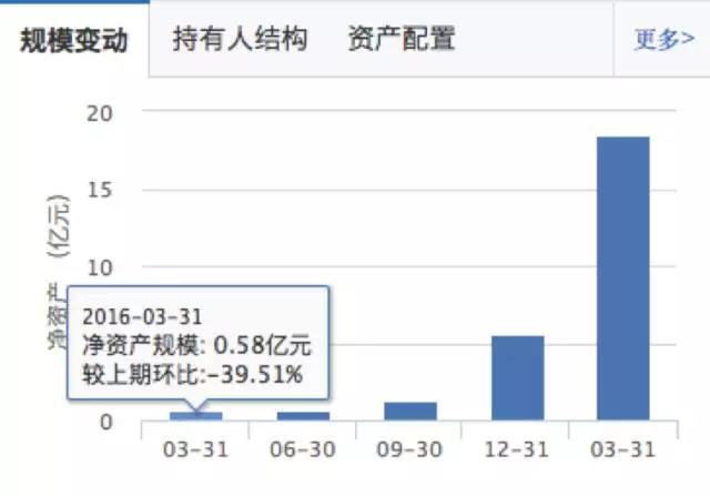 基金业内人士秘传四大炒基窍门 绝不是套路