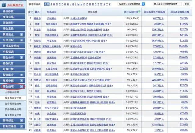 基金业内人士秘传四大炒基窍门 绝不是套路