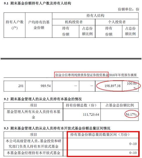 迷你公募买不起1平北京学区房?单日管理费1.2元 
