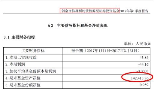 迷你公募买不起1平北京学区房?单日管理费1.2元 