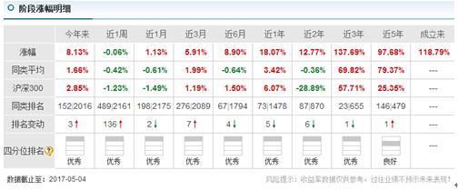 景顺长城能源基建混合:细水长流稳健型基金_天