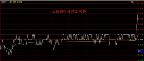 惊呆!好多大盘股也加速下跌 还在疯涨的除了雄