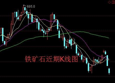 惊呆!好多大盘股也加速下跌 还在疯涨的除了雄