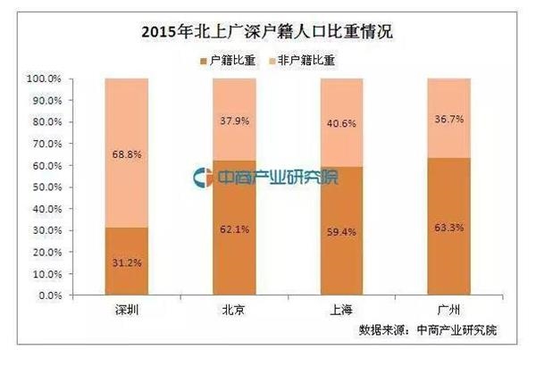 深圳人口管理政策_从非户籍人口社会保险参保视角探析深圳产业政策实效(3)