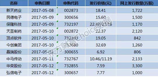 下周市场重大事件一览 4月cpi即将公布_)股吧_东方财富网股吧