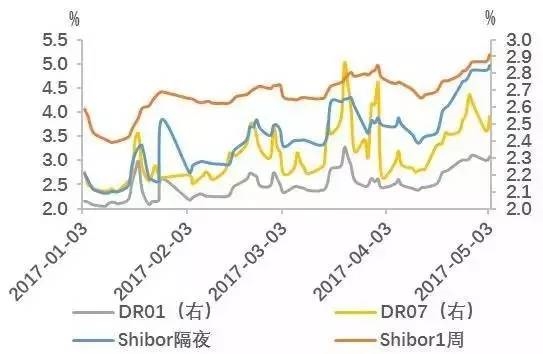 大宗、债券、股票价格回调 原因及含义? _ 东方