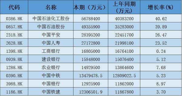 gdp为10折旧为1_加拿大GDP同比增速 10月是2.2 9月是2.1 8月是2.5