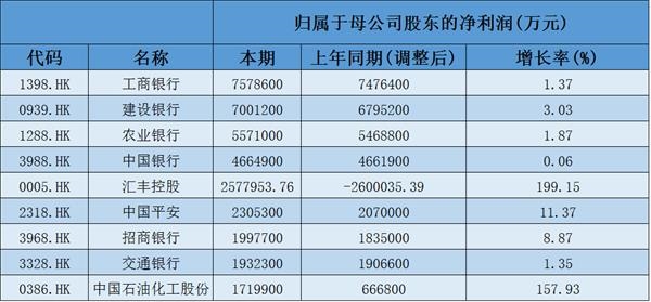 gdp为10折旧为1_加拿大GDP同比增速 10月是2.2 9月是2.1 8月是2.5(3)