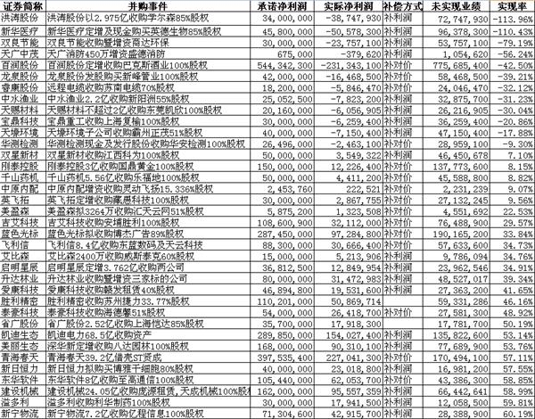 收入证明_承诺业务收入(2)