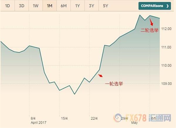 谁令法国大选风暴逃之夭夭,三大层次理清来龙去脉