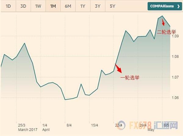 谁令法国大选风暴逃之夭夭,三大层次理清来龙去脉