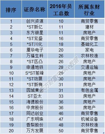 10:500000 这就是最小A股公司和最大公司的区