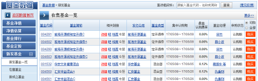 如何挑选新基金？