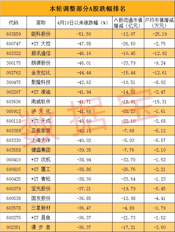 人均流通股_世界人均gdp排名(2)