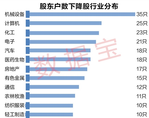 5股筹码大幅集中!大盘连跌被割的不仅仅是韭菜