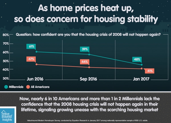 数据来源:ValueInsured