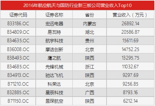 航空业最大并购_2017年航空业收入(3)